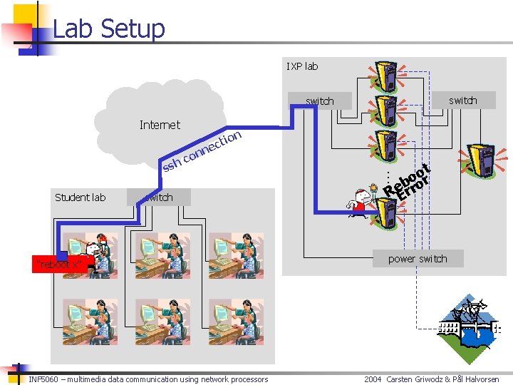 Lab Setup IXP lab switch Internet on i ect n on c h Student