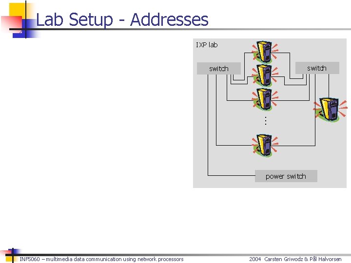 Lab Setup - Addresses IXP lab switch … power switch INF 5060 – multimedia