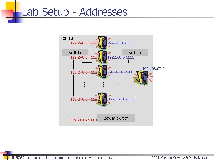 Lab Setup - Addresses IXP lab 129. 240. 67. 111 switch 129. 240. 67.