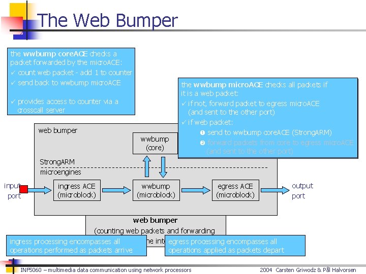 The Web Bumper the wwbump core. ACE checks a packet forwarded by the micro.