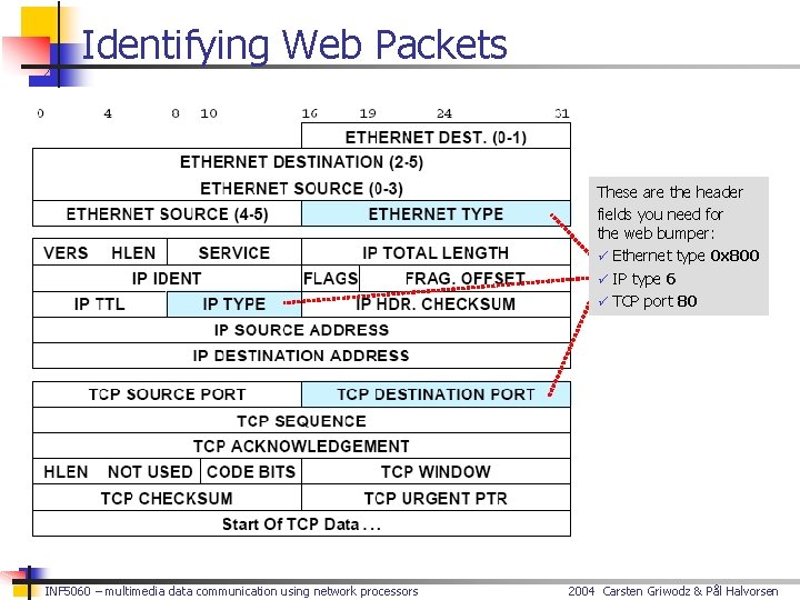 Identifying Web Packets These are the header fields you need for the web bumper: