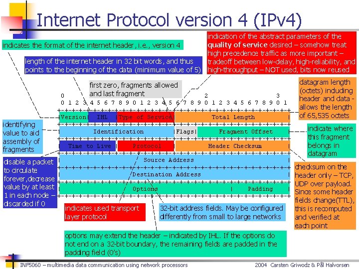 Internet Protocol version 4 (IPv 4) indication of the abstract parameters of the quality