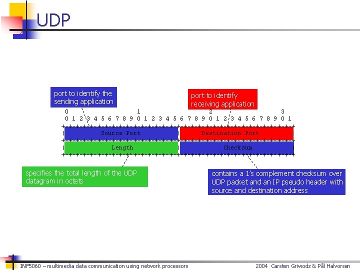 UDP port to identify the sending application port to identify receiving application 0 1