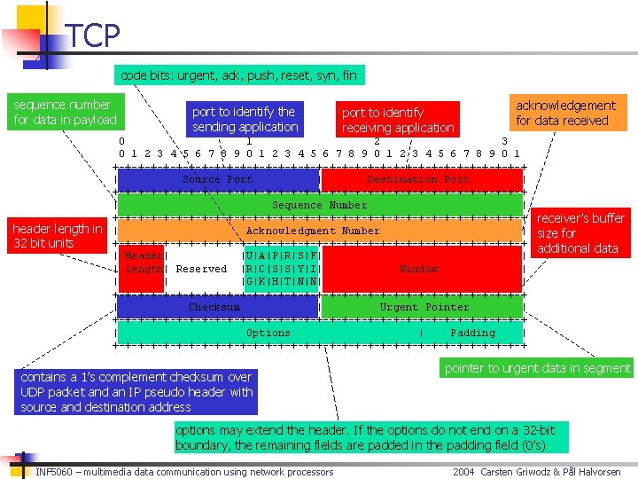 TCP code bits: urgent, ack, push, reset, syn, fin sequence number for data in