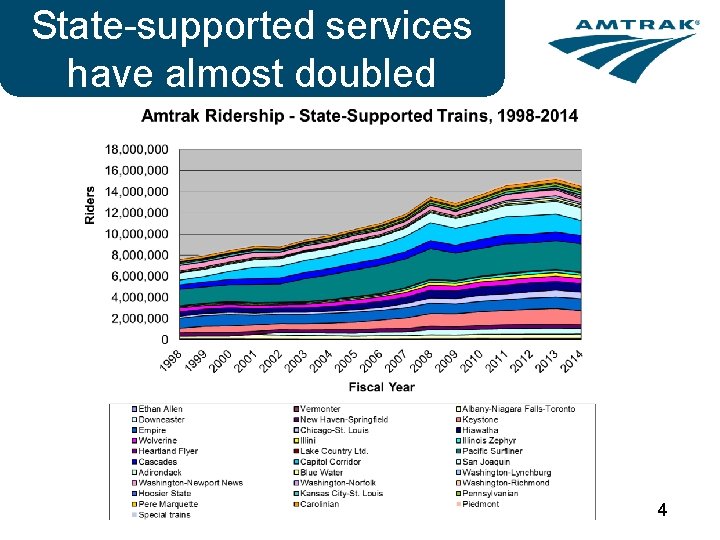 State-supported services have almost doubled 4 