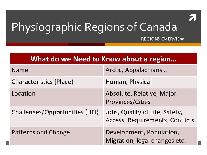 Physiographic Regions of Canada REGIONS OVERVIEW What do we Need to Know about a