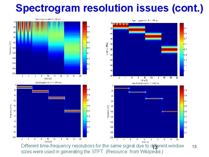 Spectrogram resolution issues (cont. ) Different time-frequency resolutions for the same signal due to Spectrogram resolution issues (cont. ) Different time-frequency resolutions for the same signal due to
