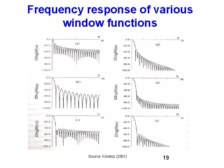 Frequency response of various window functions Source: Kondoz (2001) 19 Frequency response of various window functions Source: Kondoz (2001) 19