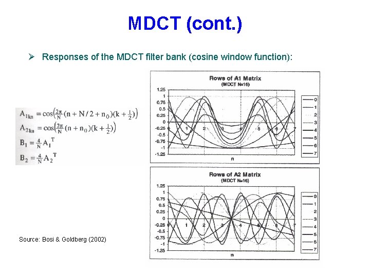 MDCT (cont. ) Responses of the MDCT filter bank (cosine window function): Source: Bosi MDCT (cont. ) Responses of the MDCT filter bank (cosine window function): Source: Bosi