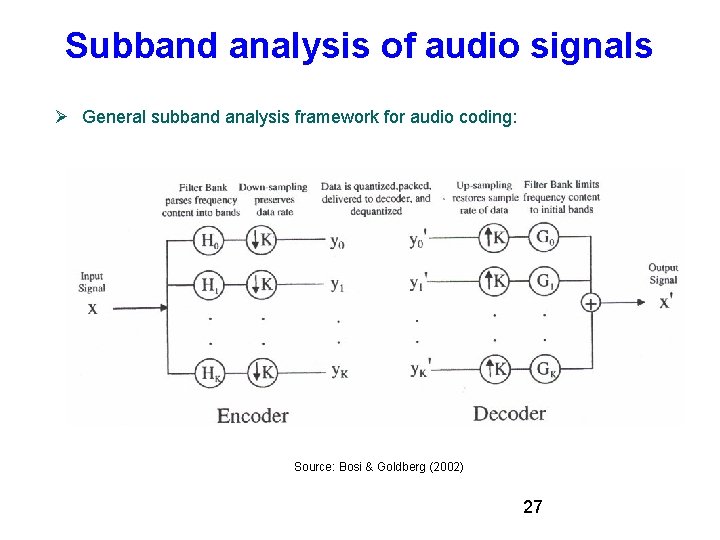 Subband analysis of audio signals General subband analysis framework for audio coding: Source: Bosi Subband analysis of audio signals General subband analysis framework for audio coding: Source: Bosi
