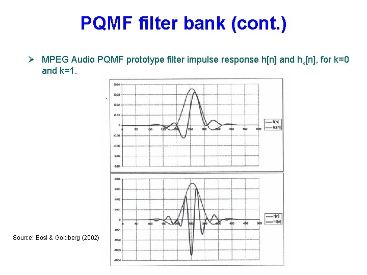 PQMF filter bank (cont. ) MPEG Audio PQMF prototype filter impulse response h[n] and