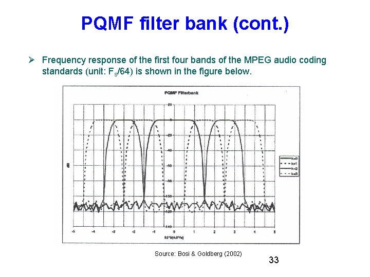 PQMF filter bank (cont. ) Frequency response of the first four bands of the PQMF filter bank (cont. ) Frequency response of the first four bands of the