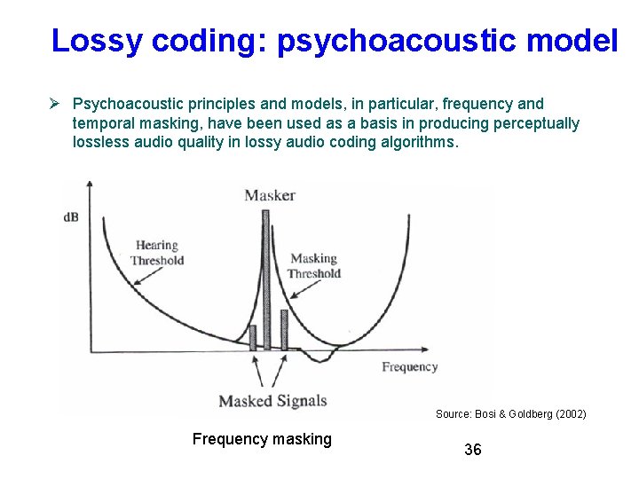 Lossy coding: psychoacoustic model Psychoacoustic principles and models, in particular, frequency and temporal masking, Lossy coding: psychoacoustic model Psychoacoustic principles and models, in particular, frequency and temporal masking,