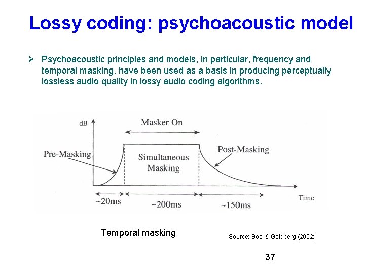 Lossy coding: psychoacoustic model Psychoacoustic principles and models, in particular, frequency and temporal masking, Lossy coding: psychoacoustic model Psychoacoustic principles and models, in particular, frequency and temporal masking,