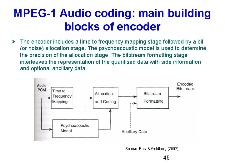 MPEG-1 Audio coding: main building blocks of encoder The encoder includes a time to MPEG-1 Audio coding: main building blocks of encoder The encoder includes a time to