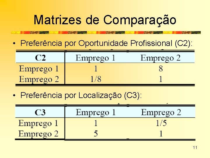 Matrizes de Comparação • Preferência por Oportunidade Profissional (C 2): • Preferência por Localização