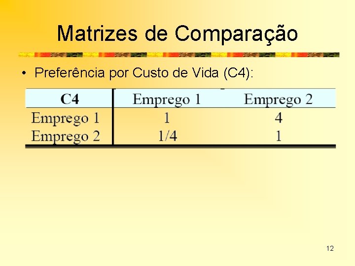 Matrizes de Comparação • Preferência por Custo de Vida (C 4): 12 