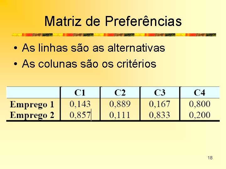 Matriz de Preferências • As linhas são as alternativas • As colunas são os