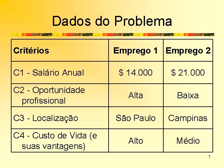 Dados do Problema Critérios Emprego 1 Emprego 2 C 1 - Salário Anual $