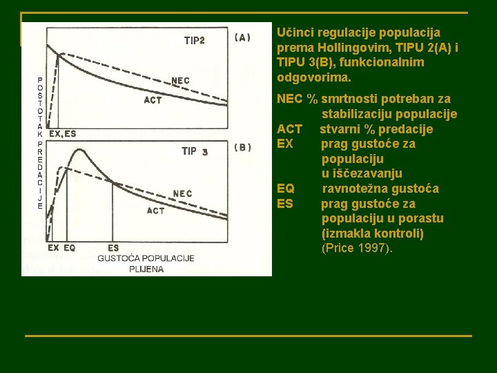 Učinci regulacije populacija prema Hollingovim, TIPU 2(A) i TIPU 3(B), funkcionalnim odgovorima. NEC %