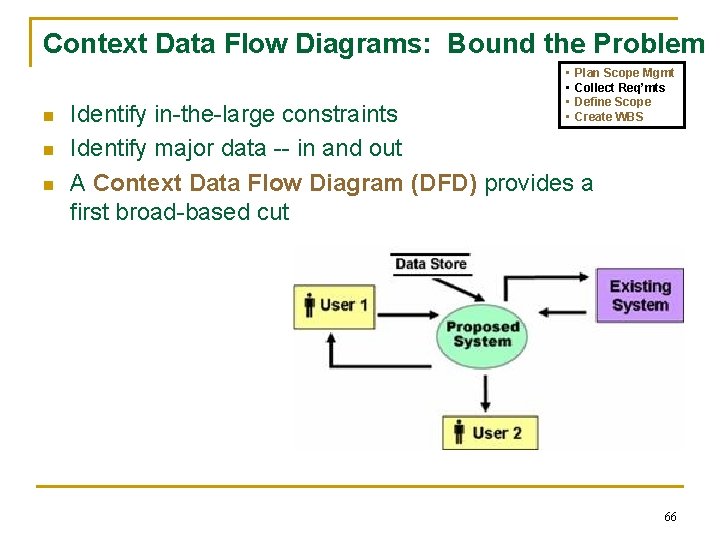 Context Data Flow Diagrams: Bound the Problem n n n • • Plan Scope