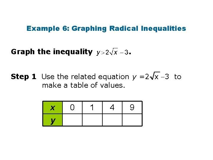 Example 6: Graphing Radical Inequalities Graph the inequality . Step 1 Use the related