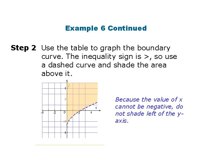 Example 6 Continued Step 2 Use the table to graph the boundary curve. The