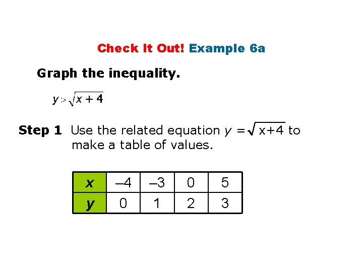 Check It Out! Example 6 a Graph the inequality. Step 1 Use the related