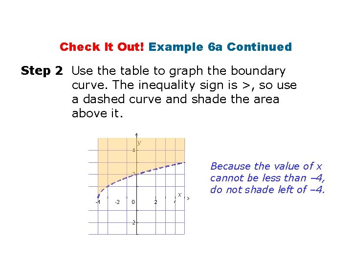 Check It Out! Example 6 a Continued Step 2 Use the table to graph