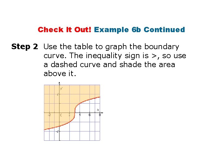 Check It Out! Example 6 b Continued Step 2 Use the table to graph