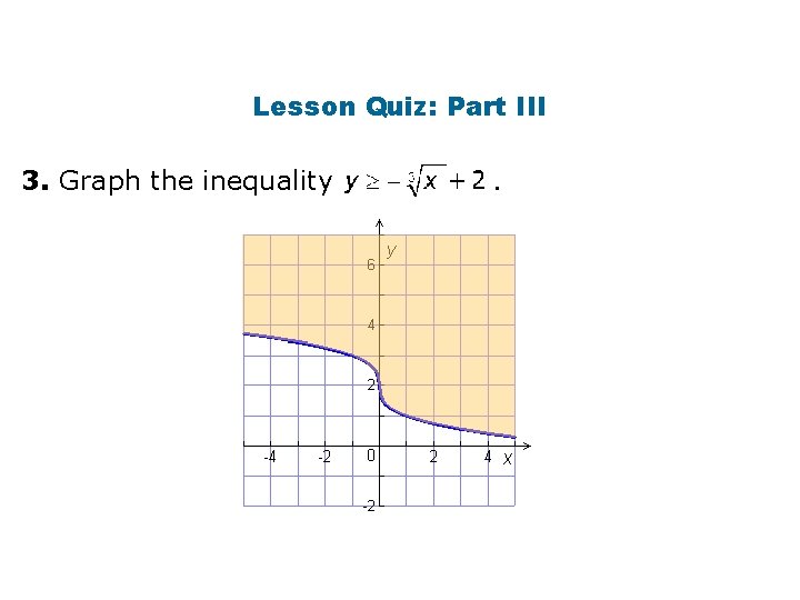 Lesson Quiz: Part III 3. Graph the inequality . 