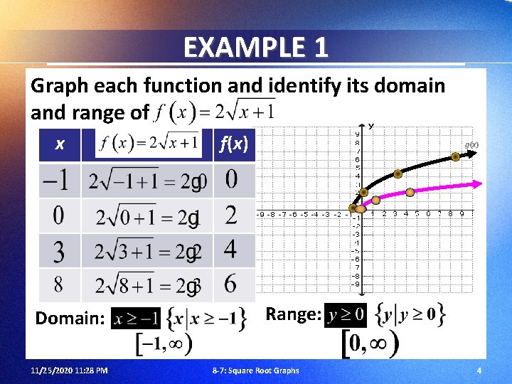 EXAMPLE 1 Graph each function and identify its domain and range of x Domain: