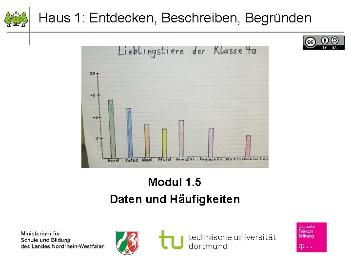 Haus 1: Entdecken, Beschreiben, Begründen Modul 1. 5 Daten und Häufigkeiten 
