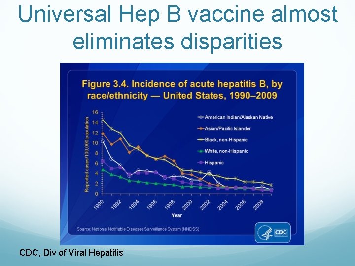Universal Hep B vaccine almost eliminates disparities CDC, Div of Viral Hepatitis Universal Hep B vaccine almost eliminates disparities CDC, Div of Viral Hepatitis