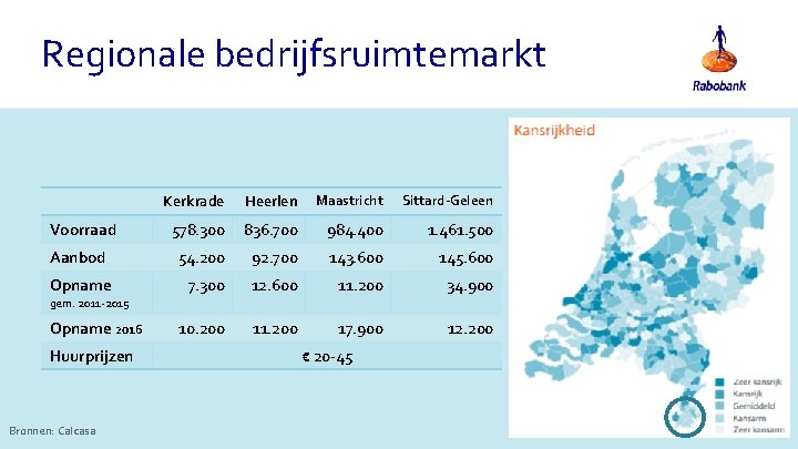 Regionale bedrijfsruimtemarkt Voorraad Aanbod Opname gem. 2011 -2015 Opname 2016 Huurprijzen Bronnen: Calcasa Kerkrade