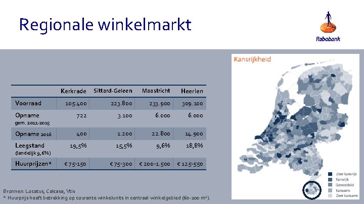 Regionale winkelmarkt Kerkrade Sittard-Geleen Maastricht Heerlen 105. 400 223. 800 233. 900 309. 100