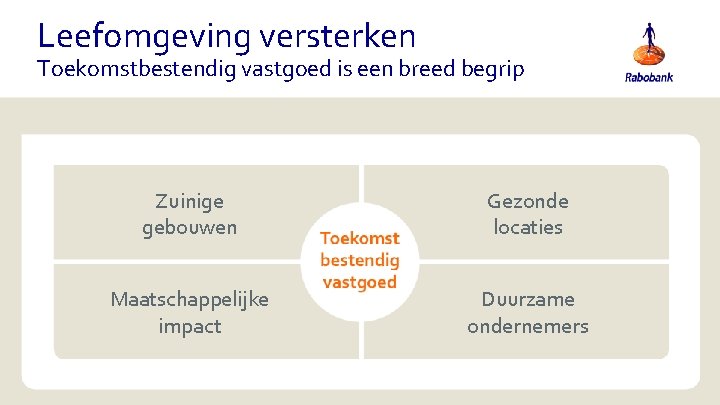 Leefomgeving versterken Toekomstbestendig vastgoed is een breed begrip Zuinige gebouwen Gezonde locaties Maatschappelijke impact