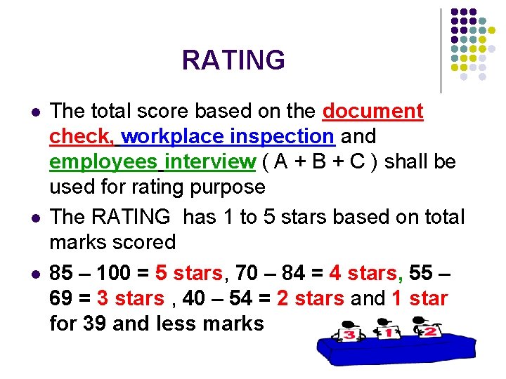 RATING l l l The total score based on the document check, workplace inspection