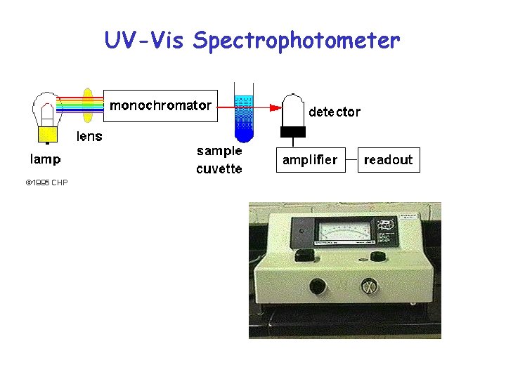 UV-Vis Spectrophotometer 