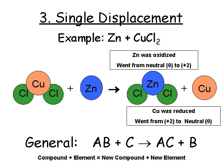 3. Single Displacement Example: Zn + Cu. Cl 2 Zn was oxidized Went from