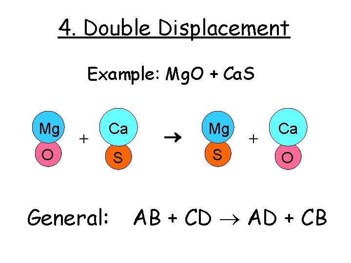 4. Double Displacement Example: Mg. O + Ca. S Mg O + Ca General: