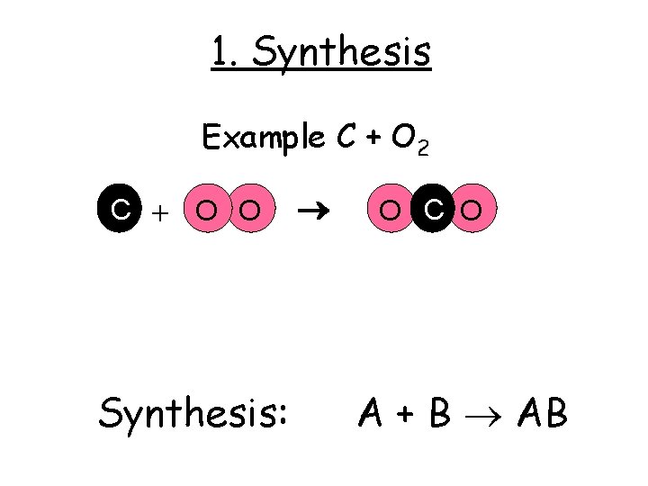 1. Synthesis Example C + O 2 C + O O Synthesis: O C