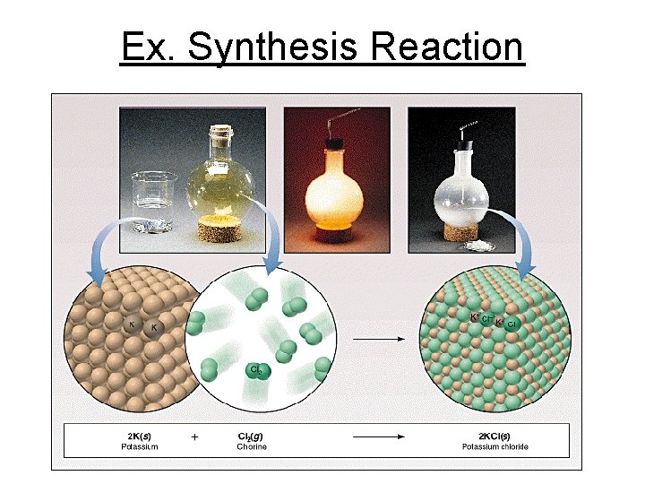 Ex. Synthesis Reaction 