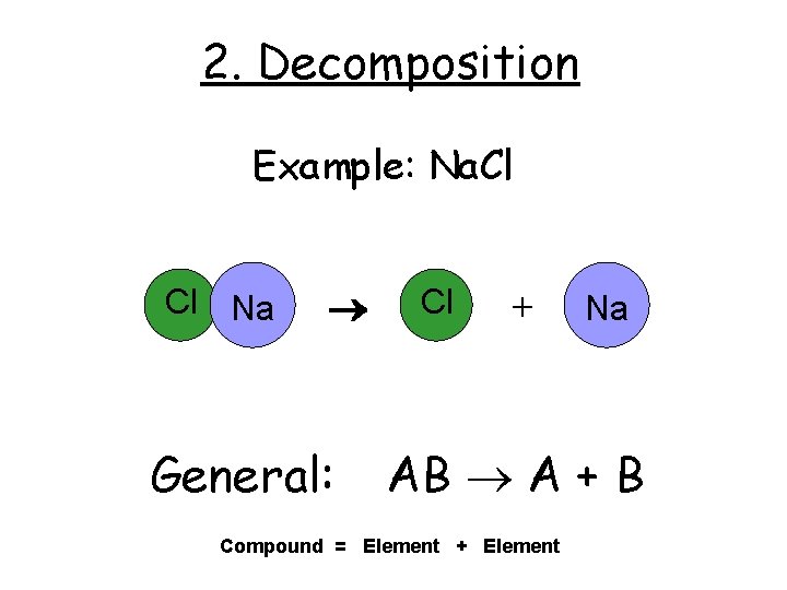 2. Decomposition Example: Na. Cl Cl Na General: Cl + Na AB A +