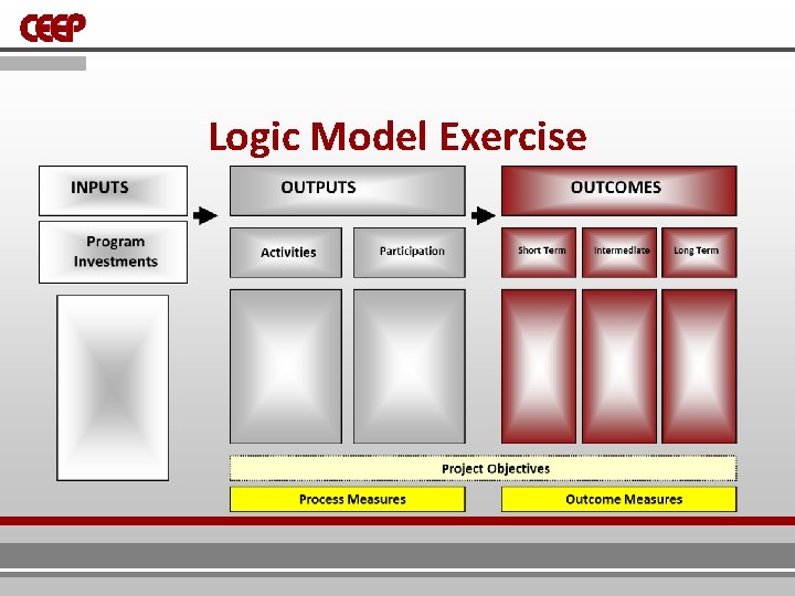 Logic Model Exercise 