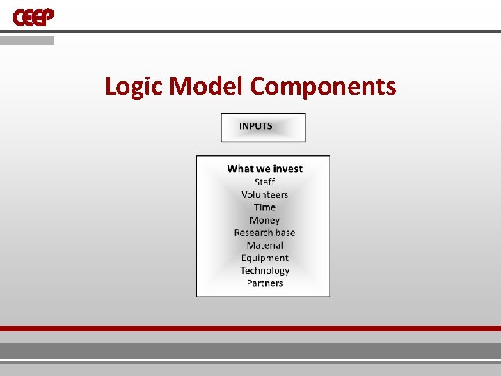 Logic Model Components 