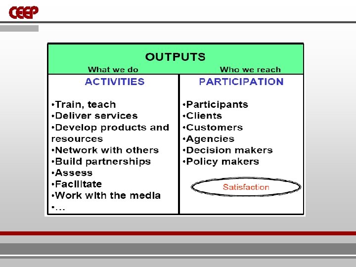 Outputs Figure 