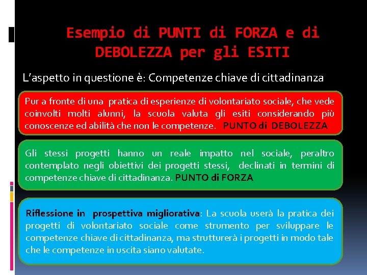 Esempio di PUNTI di FORZA e di DEBOLEZZA per gli ESITI L’aspetto in questione