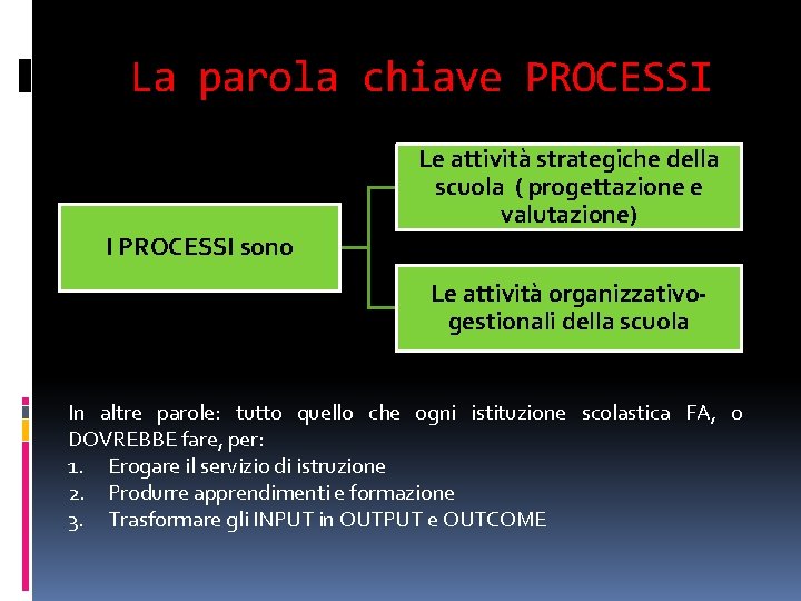 La parola chiave PROCESSI Le attività strategiche della scuola ( progettazione e valutazione) I