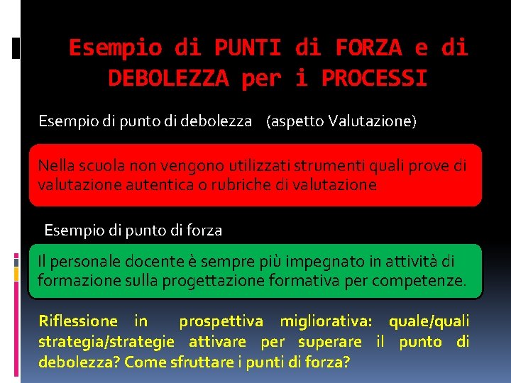 Esempio di PUNTI di FORZA e di DEBOLEZZA per i PROCESSI Esempio di punto